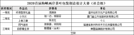 首届海峡两岸茶叶包装创意设计大赛最终名单已确定