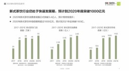 《2020新式茶饮白皮书》发布 预测年底市场规模破1000亿