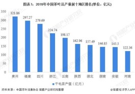 2020年中国茶叶行业市场现状与发展趋势分析绿茶国内地位稳固