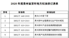 贵州省地方标准复审结果公布，涉及茶叶地方标准27项