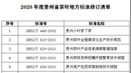 贵州省地方标准复审结果公布，涉及茶叶地方标准27项