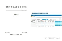 《日照白茶》团体标准正式发布