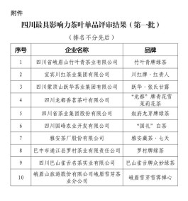 四川最具影响力茶叶单品（第一批）评审结果公告