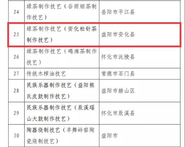 安化松针入选湖南省第五批省级非物质文化遗产代表性项目名录推荐项目